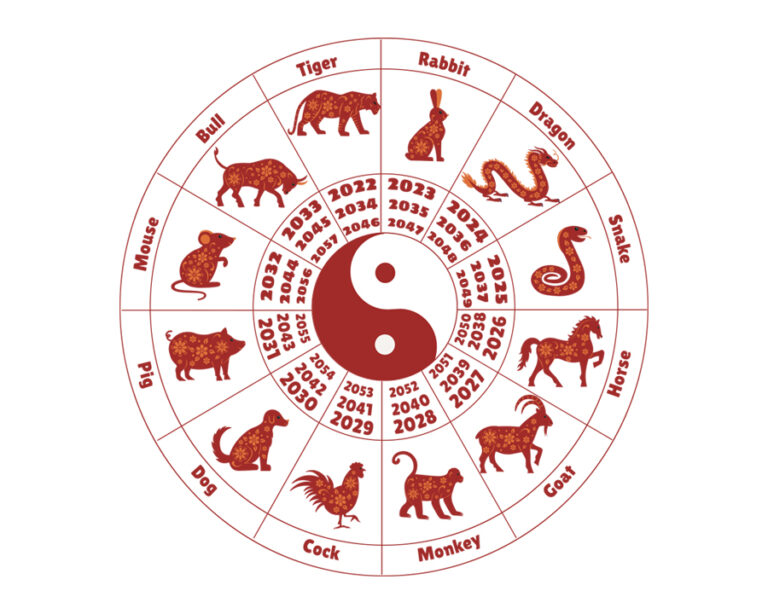 Chinese Zodiac Signs